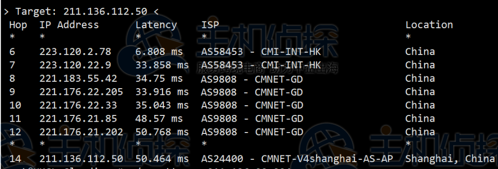 HostKvm香港VPS路由追踪