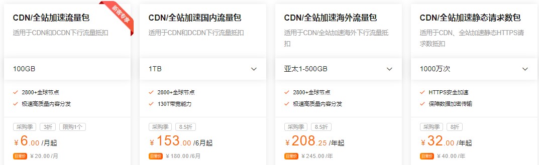 阿里云CDN