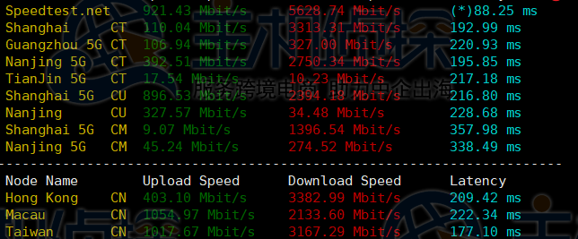 Vultr VPS夏威夷檀香山测评分享