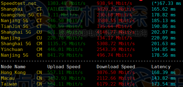 分享Vultr高性能EPYC(霄龙)云服务器详细测评分析