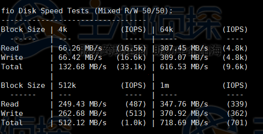 分享Vultr高性能EPYC(霄龙)云服务器详细测评分析