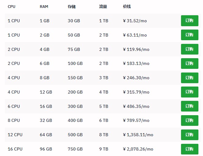 Hostwinds新用户5折优惠码怎么用