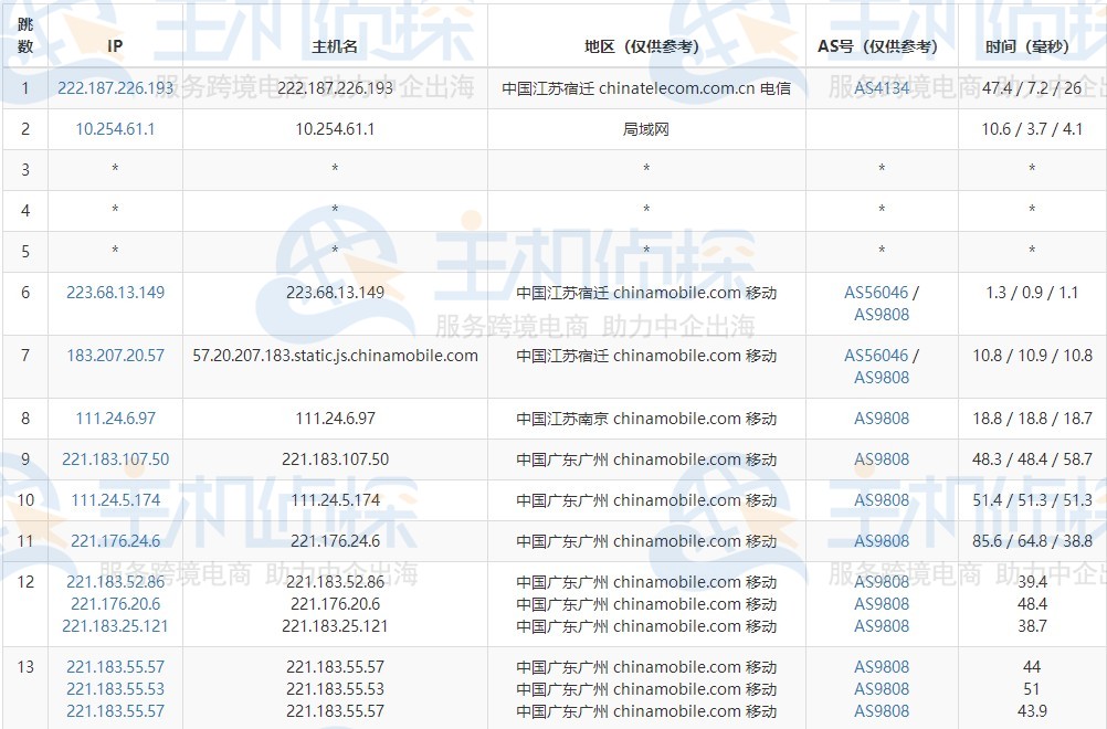 三网去程路由追踪