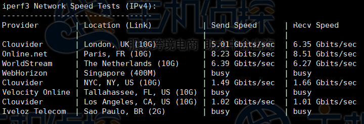 国外测速