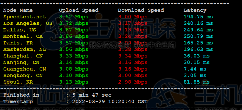 Megalayer香港CN2 VPS评测