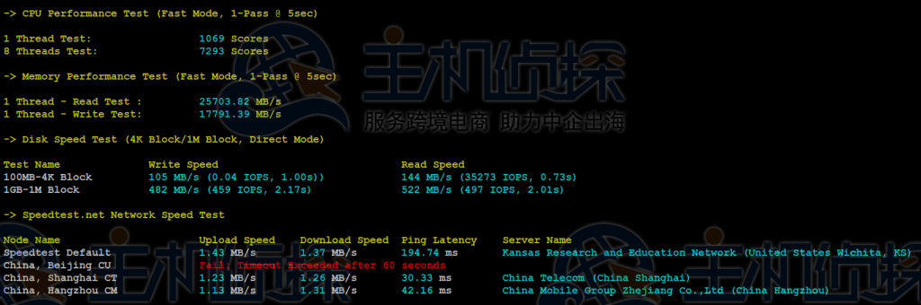 Megalayer香港服务器E3-1230方案评测