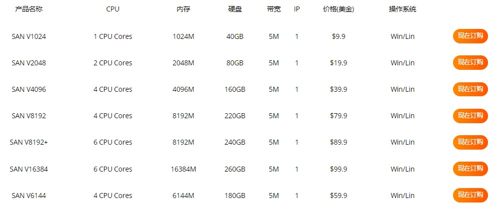 RAKsmart日本便宜VPS推荐