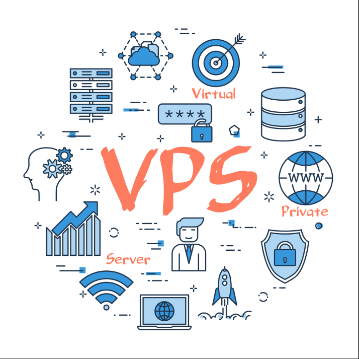 香港大带宽VPS