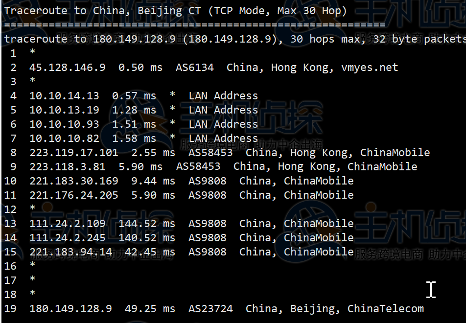 HostKvm香港VPS评测