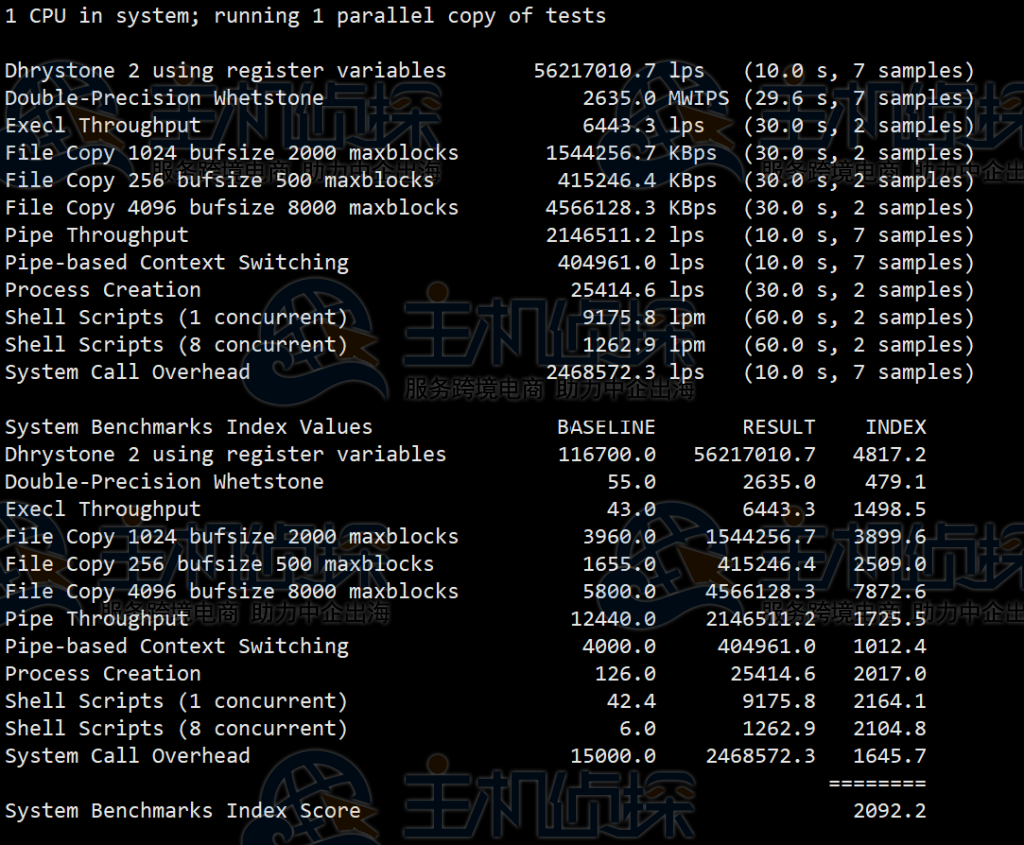 Virmach AMD Ryzen NVMe日本VPS