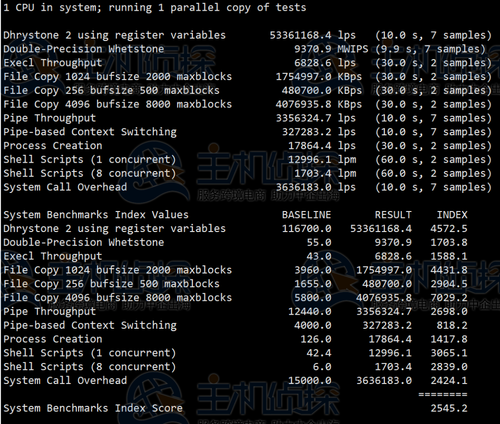 Virmach AMD Ryzen NVMe美国VPS圣何塞机房评测