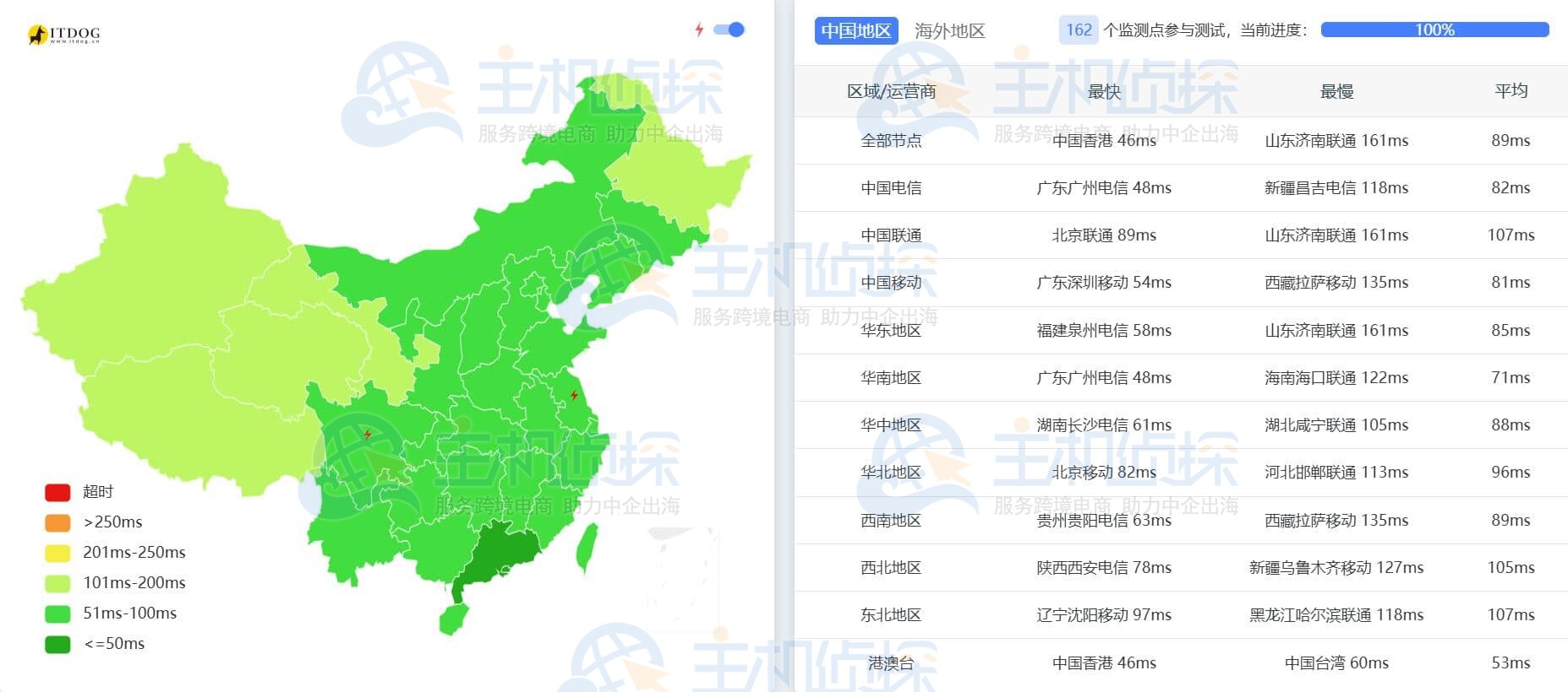 RAKsmart新加坡服务器
