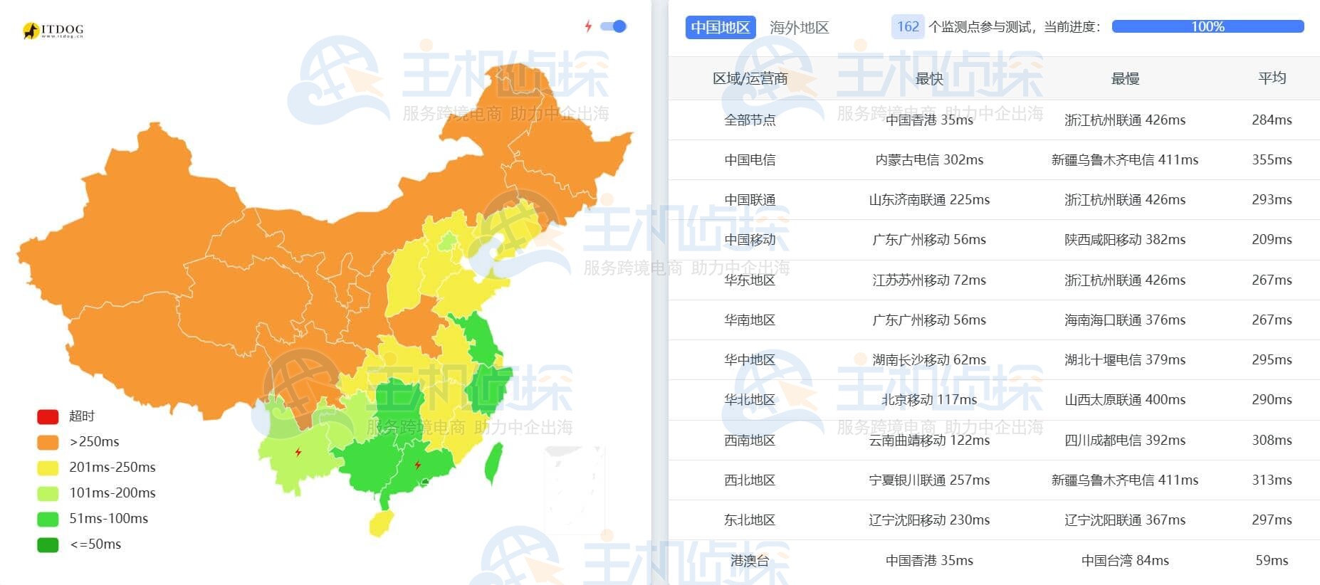 RAKsmart新加坡服务器