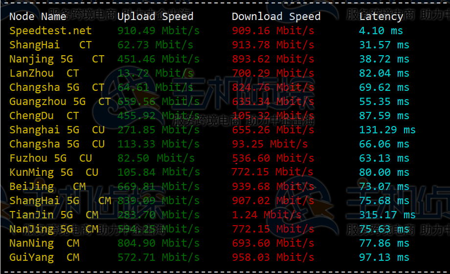 Virmach AMD Ryzen NVMe日本VPS