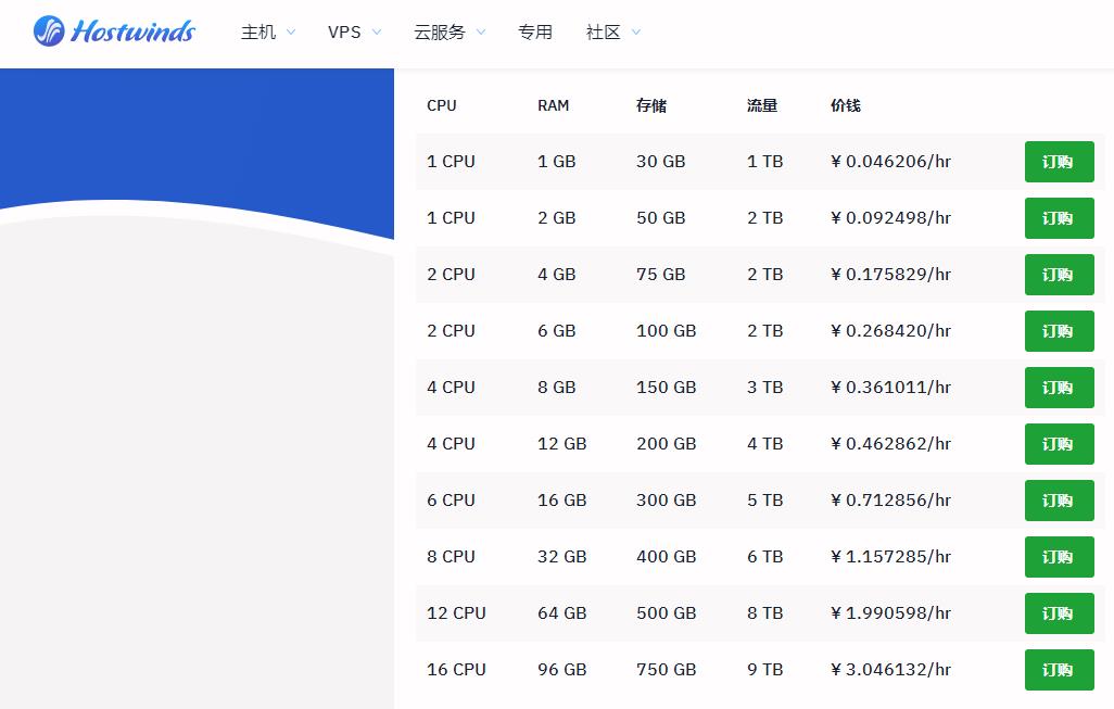 Hostwinds云服务器