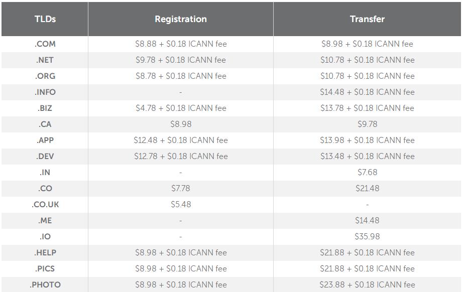 Namecheap2022年5月域名注册及转入优惠码更新