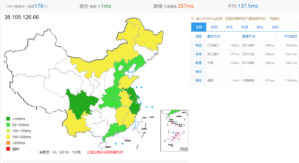 IIDATC美国机房速度对比评测