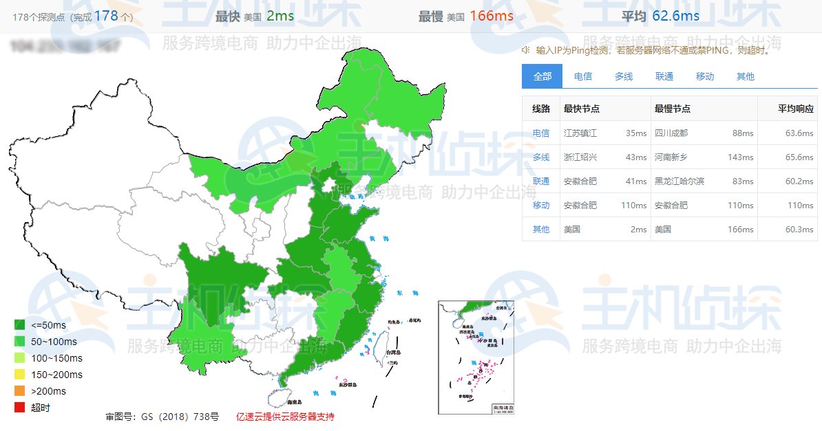 全网Ping