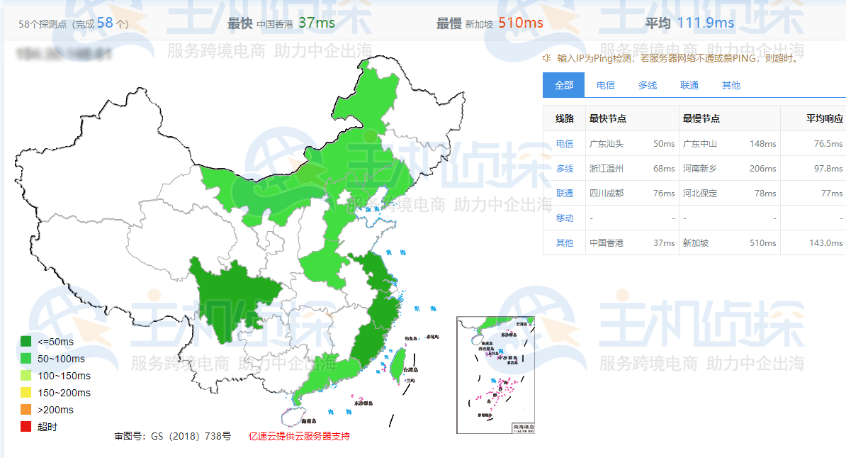 全网Ping