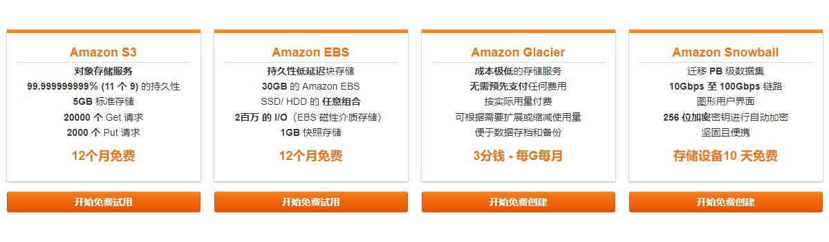亚马逊云科技存储产品