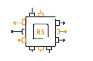 Amazon EC2 R5n