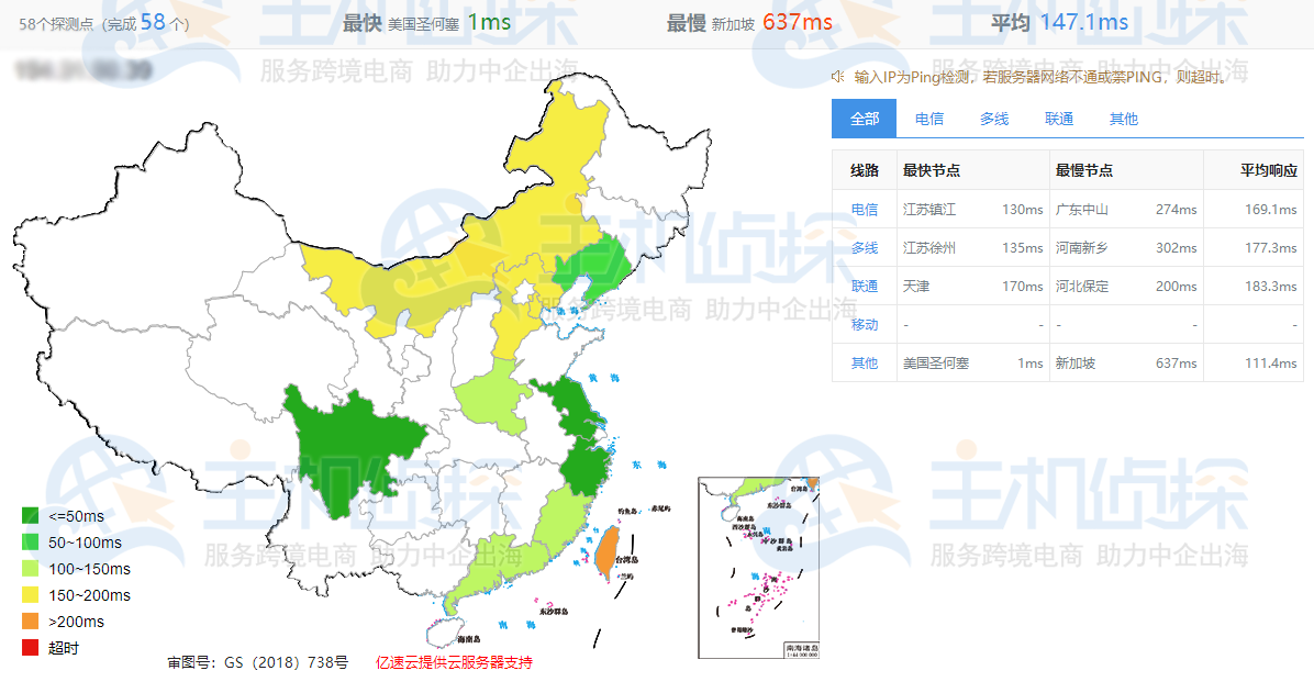 全网Ping