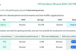 MongoDB集群搭建
