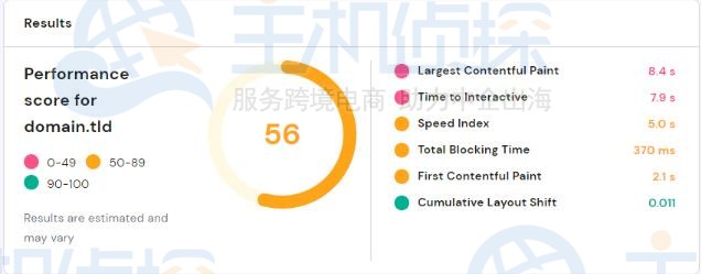 网站分析结果