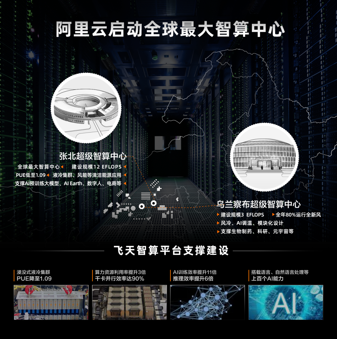 阿里云启动全球最大智算中心