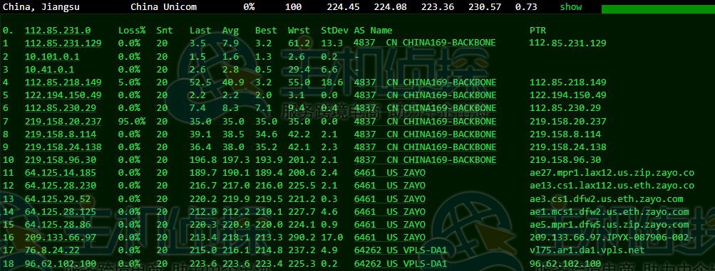 iON云服务器达拉斯机房速度和性能评测