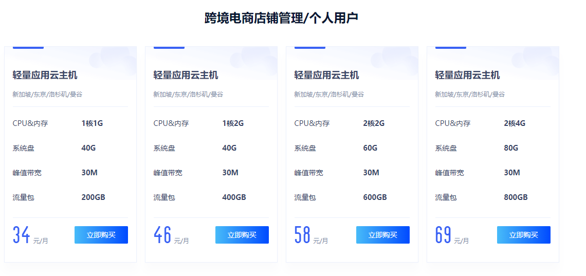UCloud