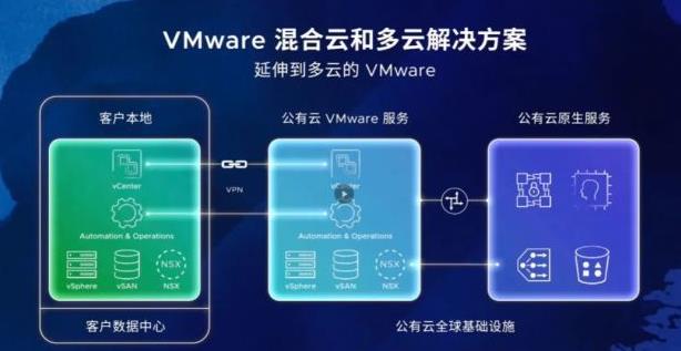 VMware