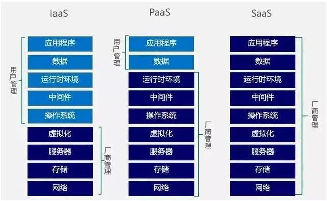 云计算服务