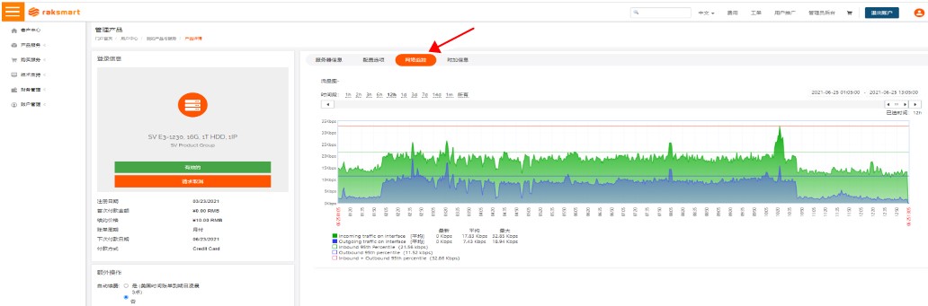 查看RAKsmart服务器带宽及流量使用情况