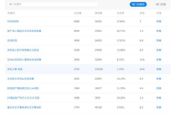 百度搜索网站被黑防范指南