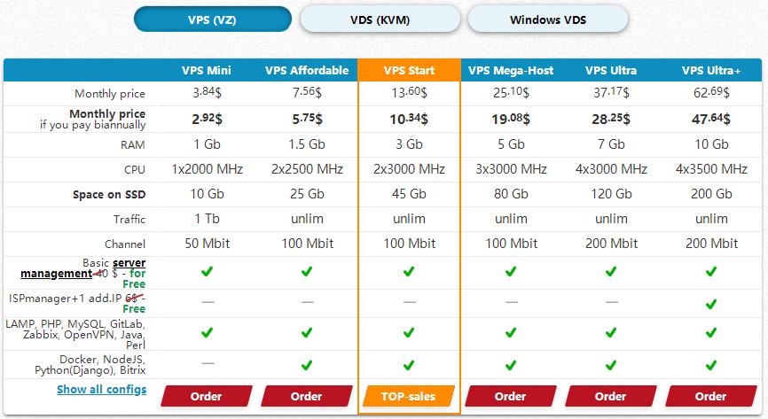 HyperHost国外VPS