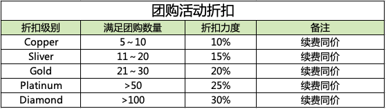 RAKsmart团购优惠活动
