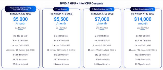 Vultr Cloud GPU