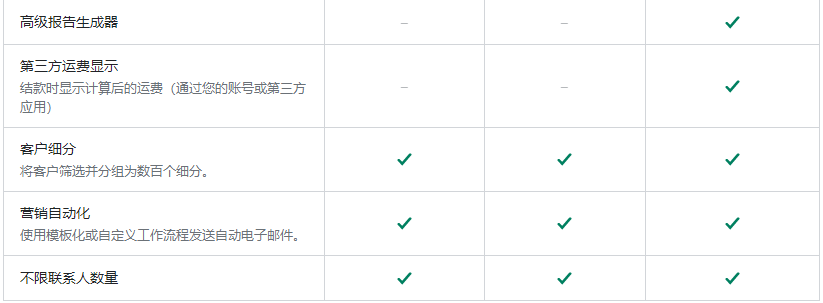 Shopify建站费用