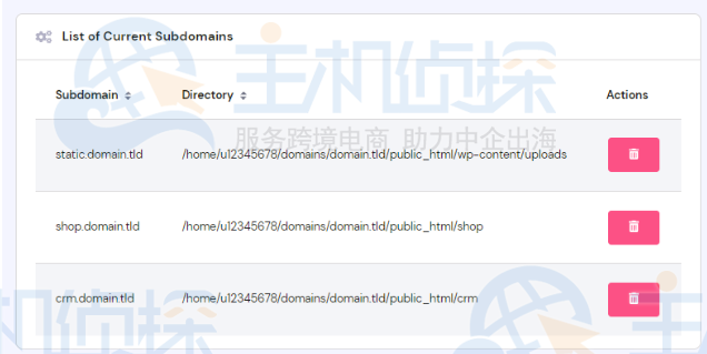 子域名列表