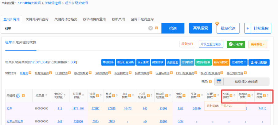 5118新增微博/Google/快手关键词指数数据