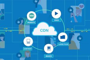 CDN加速