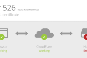 CloudFlare服务器出现Error 526错误的解决方法