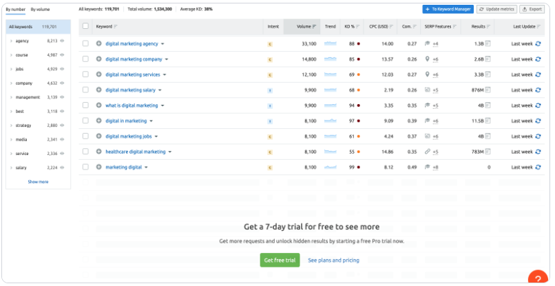 Semrush工具