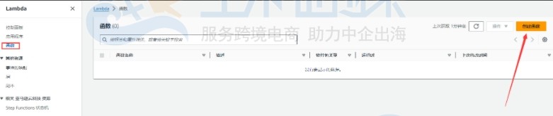 亚马逊AWS