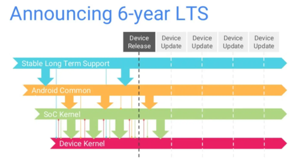 Linux内核LTS期限