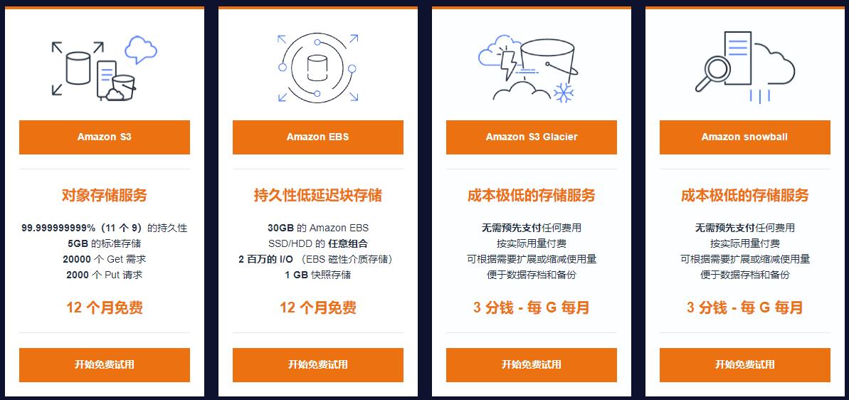 亚马逊云存储