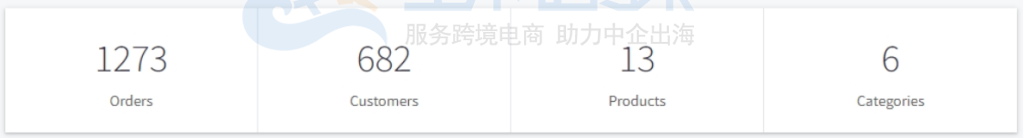 商店统计信息