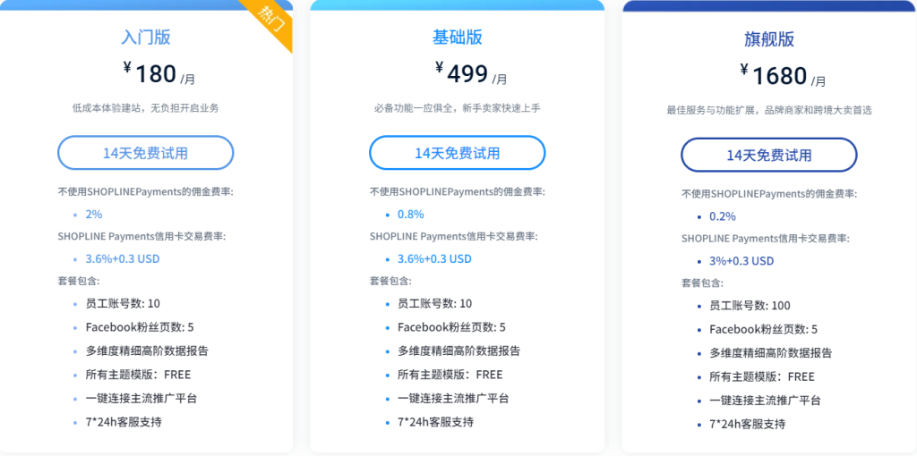 SHOPLINE