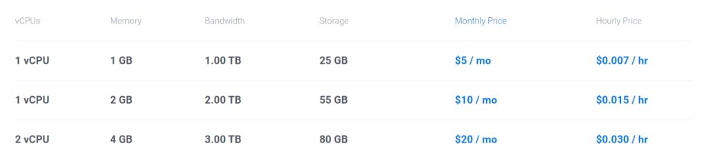 Vultr VPS主机